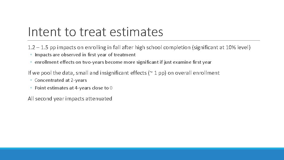 Intent to treat estimates 1. 2 – 1. 5 pp impacts on enrolling in