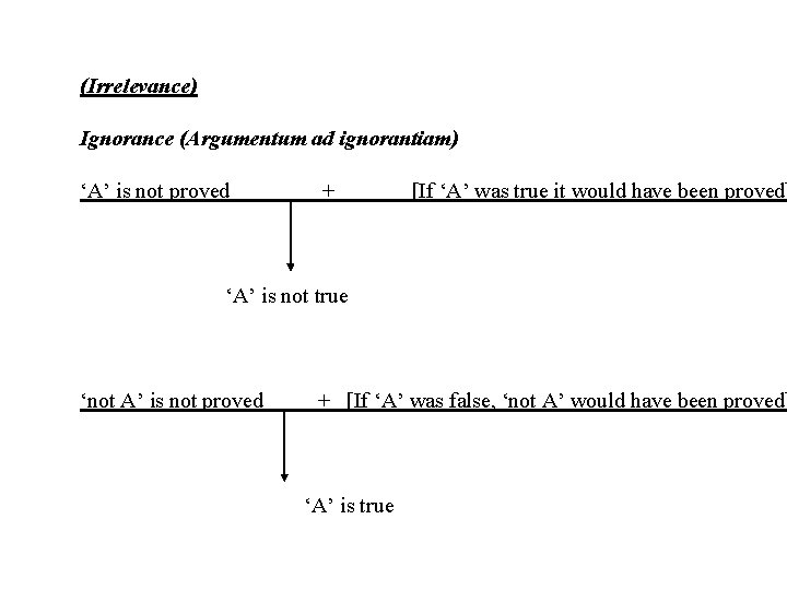 (Irrelevance) Ignorance (Argumentum ad ignorantiam) ‘A’ is not proved + [If ‘A’ was true