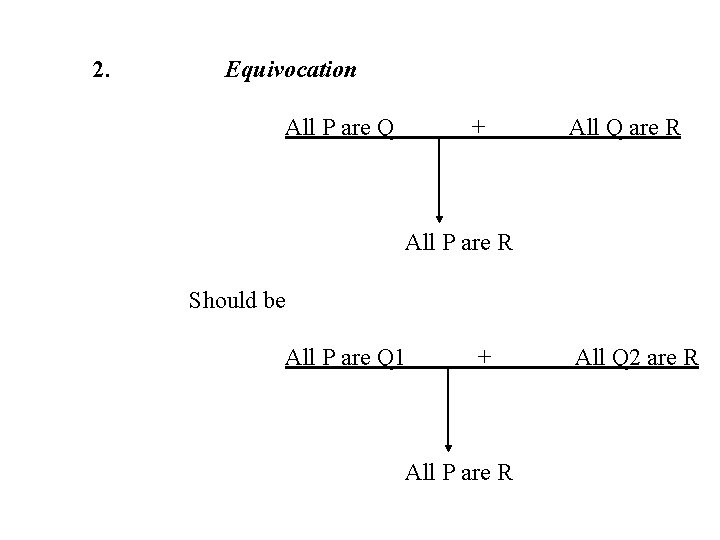 2. Equivocation All P are Q + All Q are R All P are