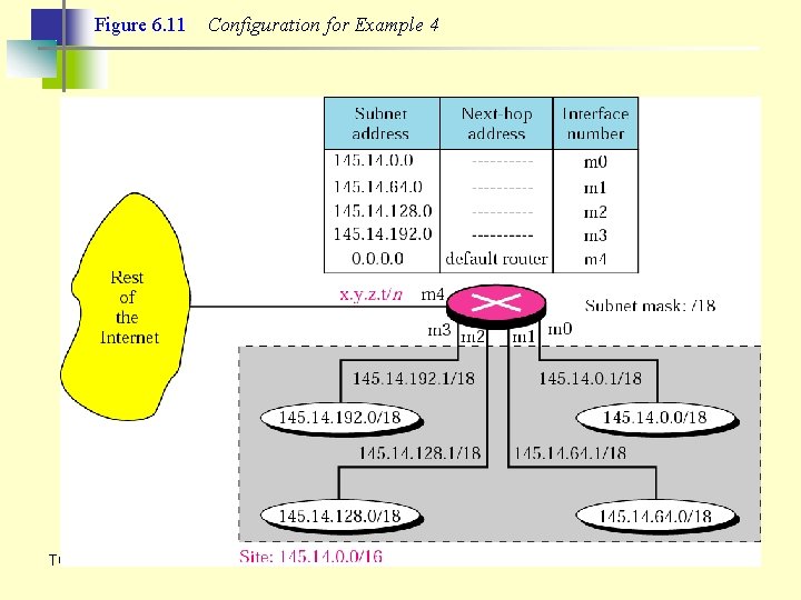 Figure 6. 11 TCP/IP Protocol Suite Configuration for Example 4 38 