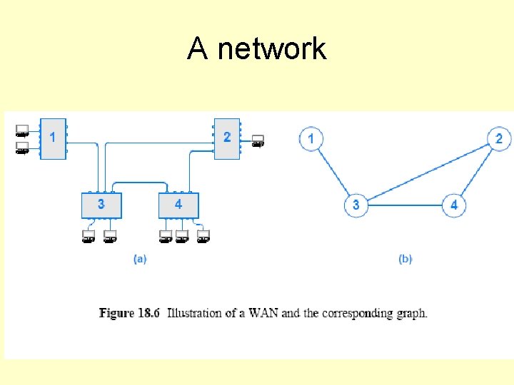 A network 