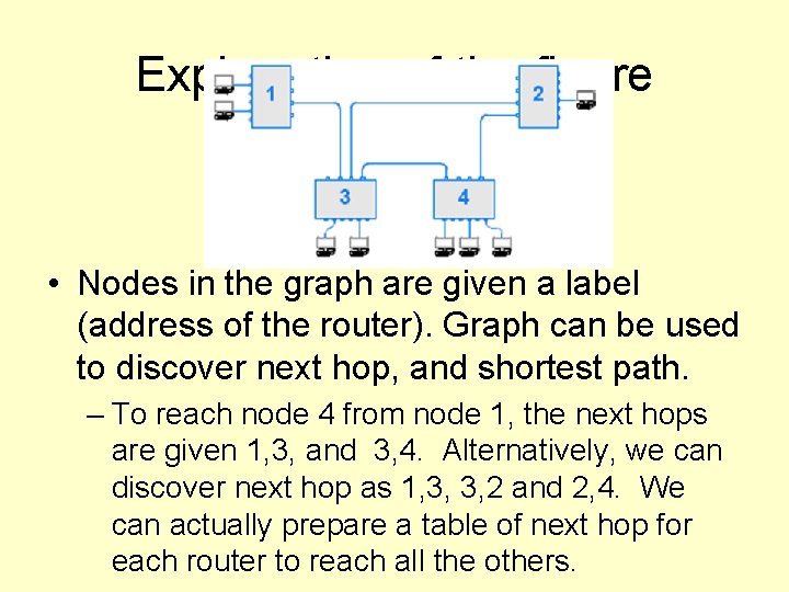 Explanation of the figure • Nodes in the graph are given a label (address
