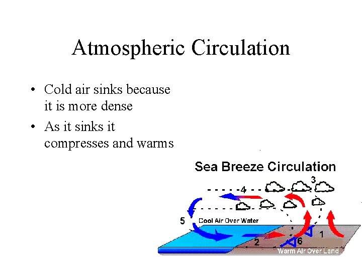 Atmospheric Circulation • Cold air sinks because it is more dense • As it