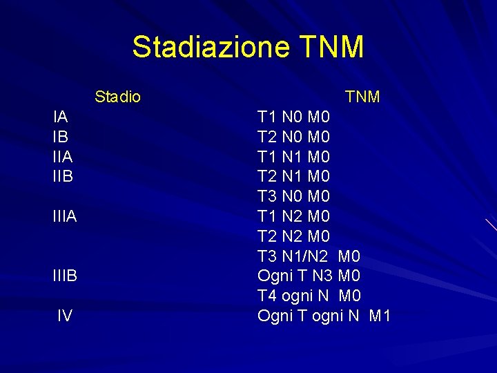 Stadiazione TNM Stadio IA IB IIA IIB IIIA IIIB IV TNM T 1 N
