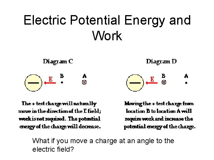 Electric Potential Energy and Work What if you move a charge at an angle