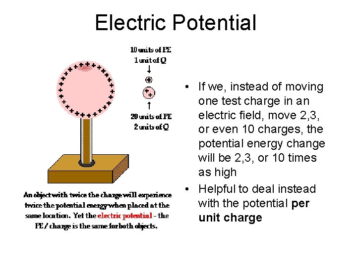 Electric Potential • If we, instead of moving one test charge in an electric