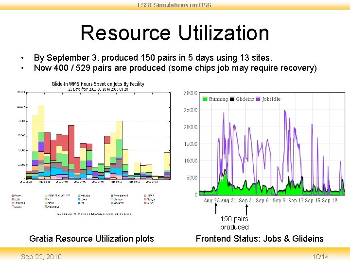 LSST Simulations on OSG Resource Utilization • • By September 3, produced 150 pairs