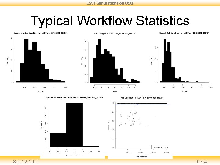 LSST Simulations on OSG Typical Workflow Statistics Sep 22, 2010 11/14 