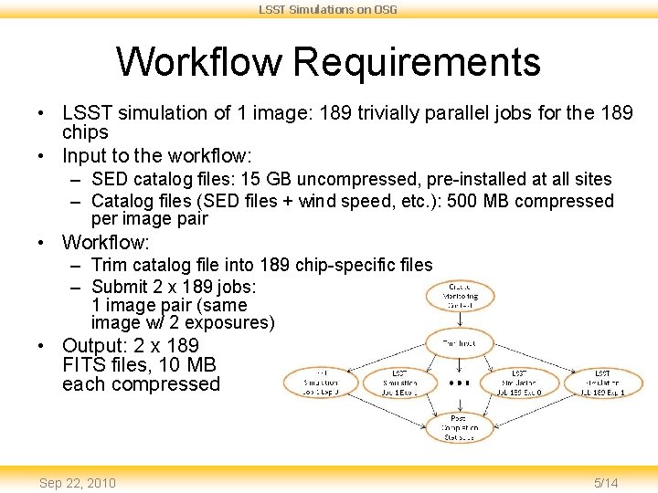 LSST Simulations on OSG Workflow Requirements • LSST simulation of 1 image: 189 trivially