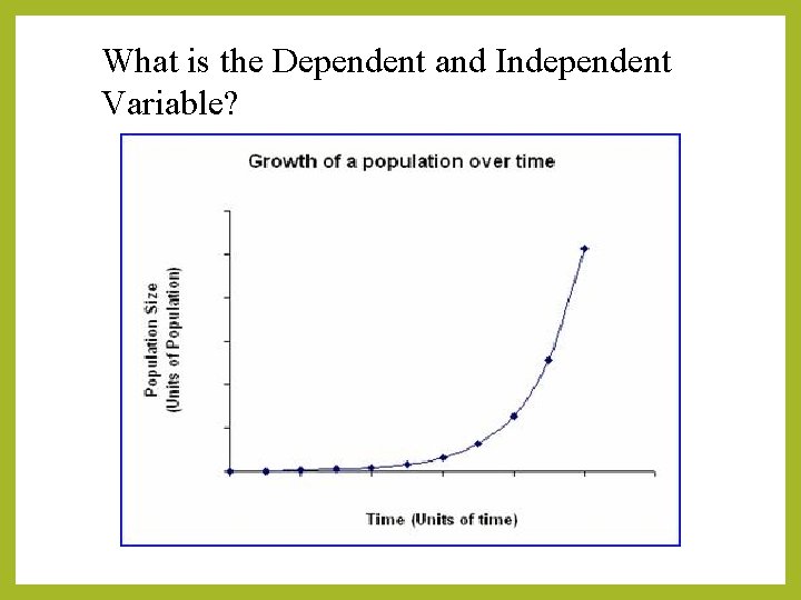 What is the Dependent and Independent Variable? 