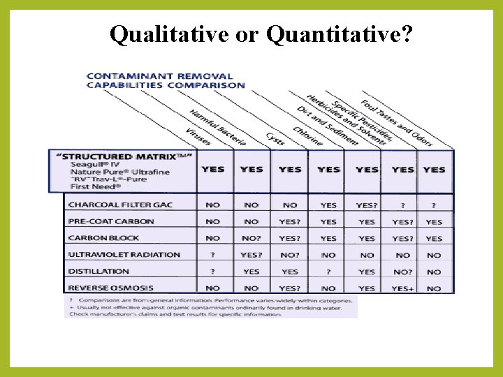 Qualitative or Quantitative? 
