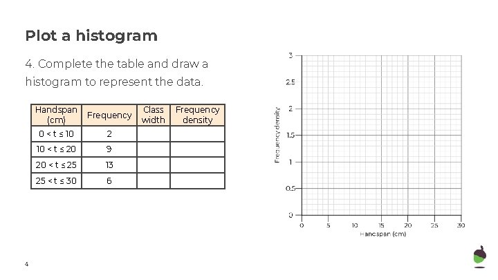Plot a histogram 4. Complete the table and draw a histogram to represent the