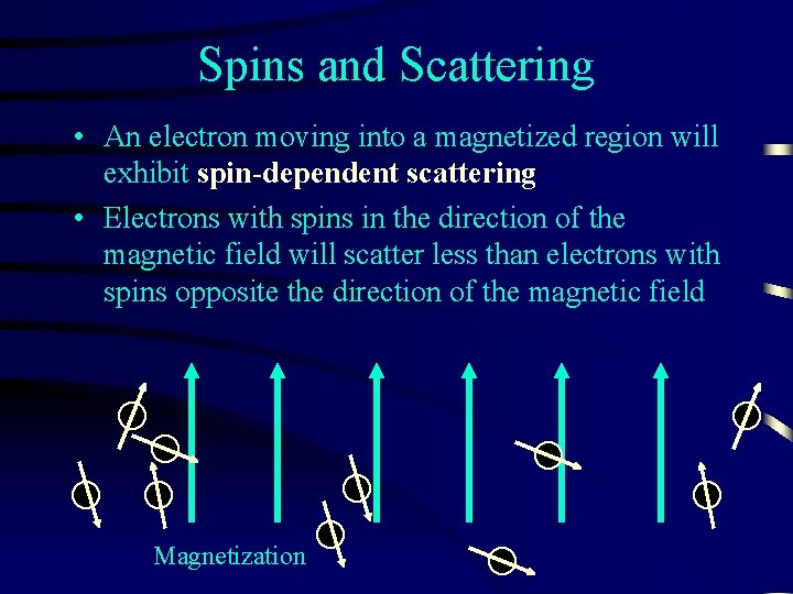 Spins and Scattering • An electron moving into a magnetized region will exhibit spin-dependent