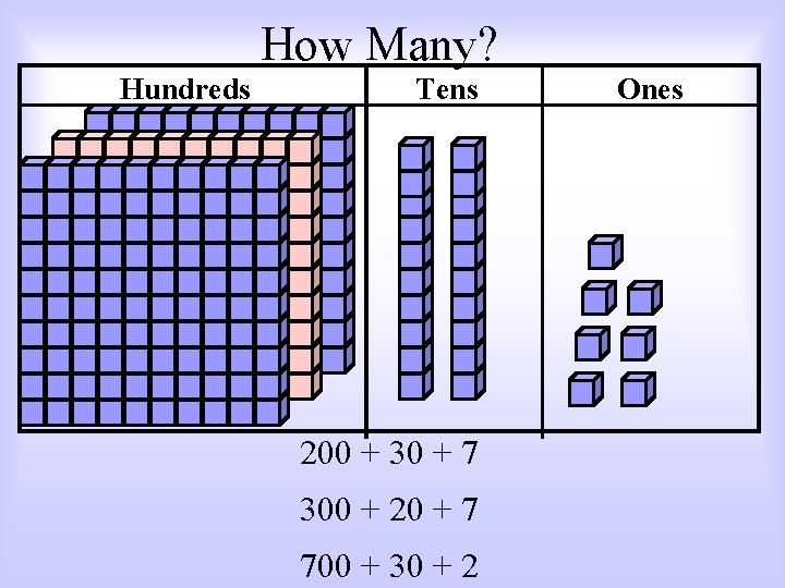 How Many? Hundreds Tens 200 + 30 + 7 300 + 20 + 7