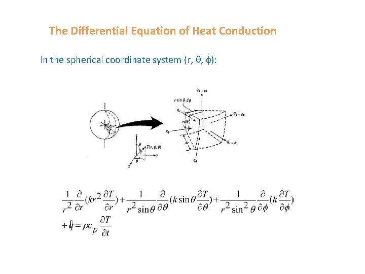 The Differential Equation of Heat Conduction In the spherical coordinate system (r, , ):