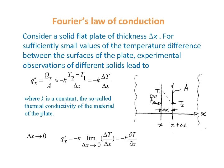 Fourier’s law of conduction Consider a solid flat plate of thickness x. For sufficiently