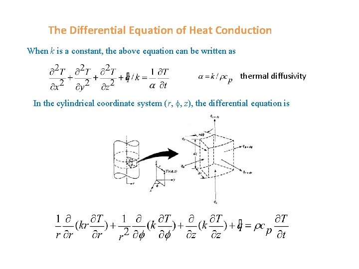 The Differential Equation of Heat Conduction When k is a constant, the above equation