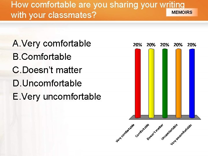 How comfortable are you sharing your writing MEMOIRS with your classmates? A. Very comfortable