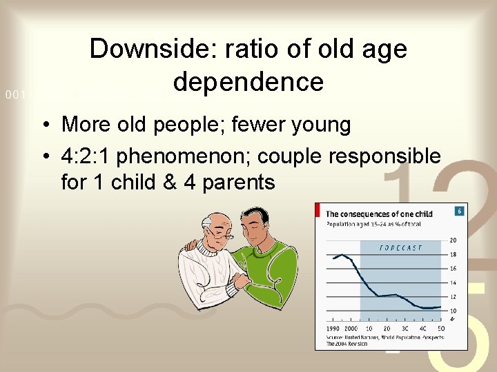 Downside: ratio of old age dependence • More old people; fewer young • 4: