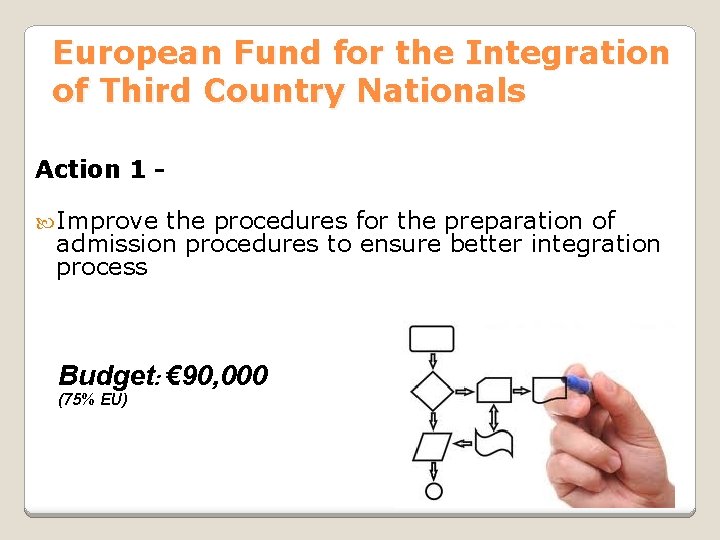 European Fund for the Integration of Third Country Nationals Action 1 Improve the procedures