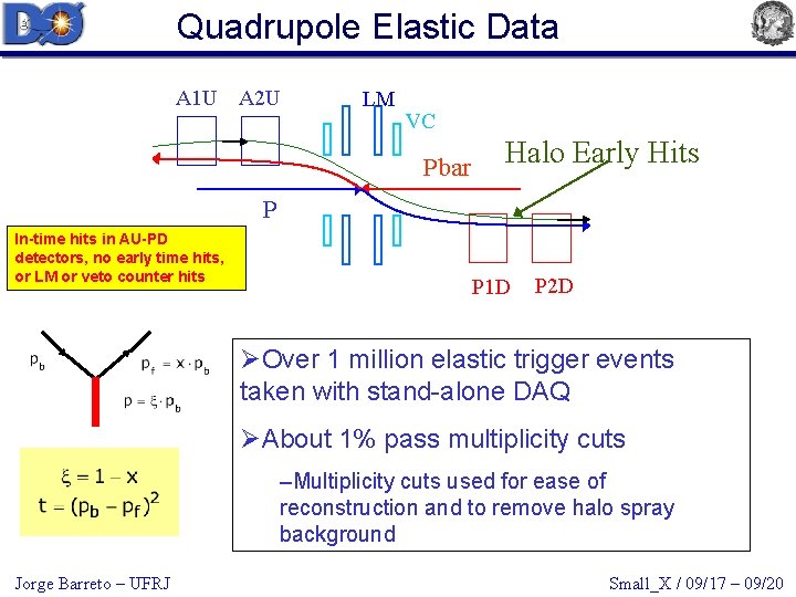 Quadrupole Elastic Data A 1 U A 2 U LM VC Pbar Halo Early