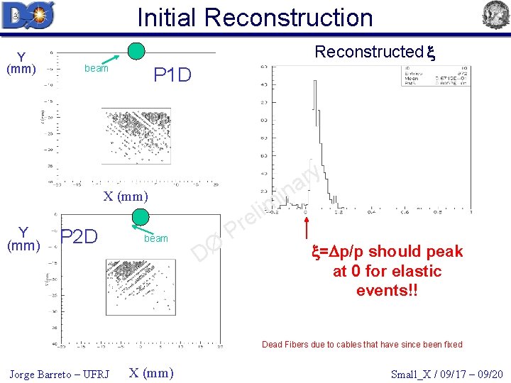 Initial Reconstruction Y (mm) Reconstructed beam P 1 D y r a n i