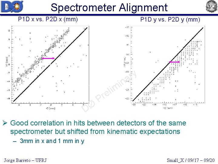 Spectrometer Alignment P 1 D x vs. P 2 D x (mm) P 1