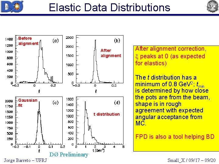 Elastic Data Distributions Before alignment After alignment Gaussian fit t distribution After alignment correction,