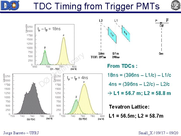TDC Timing from Trigger PMTs tp – tp = 18 ns y r a