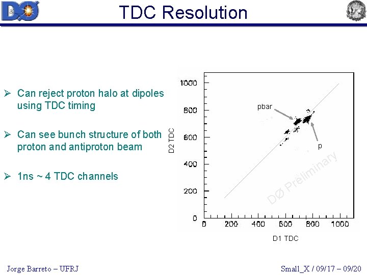TDC Resolution Ø Can reject proton halo at dipoles using TDC timing D 2
