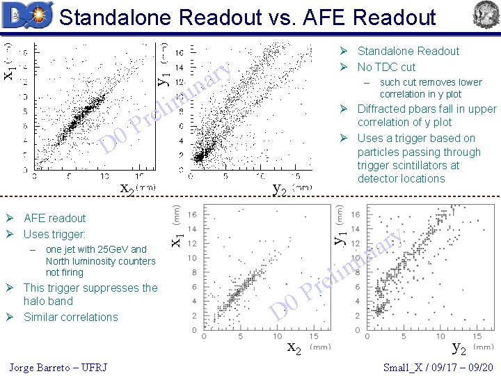 y 1 x 1 Standalone Readout vs. AFE Readout Ø Standalone Readout Ø No