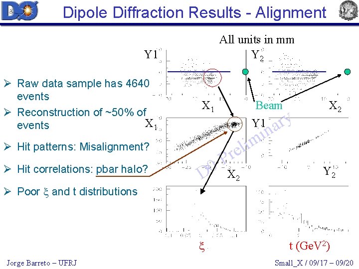 Dipole Diffraction Results - Alignment All units in mm Y 2 Y 1 Ø