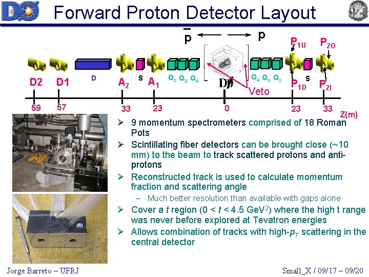 Forward Proton Detector Layout p p D 2 D 1 59 57 D A