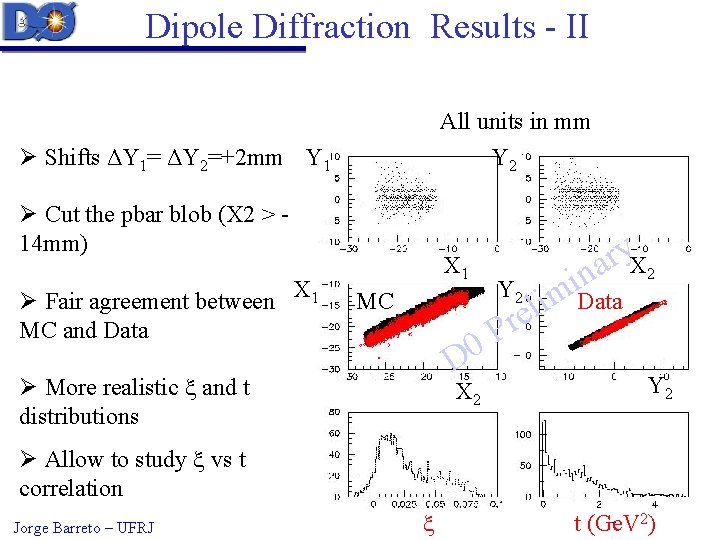 Dipole Diffraction Results - II All units in mm Ø Shifts ΔY 1= ΔY