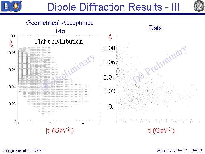 Dipole Diffraction Results - III Geometrical Acceptance 14σ Flat-t distribution in y r a