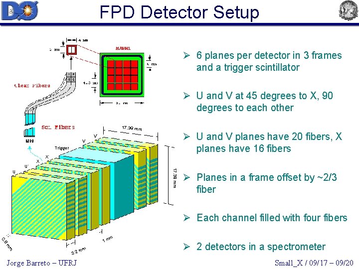 FPD Detector Setup Ø 6 planes per detector in 3 frames and a trigger