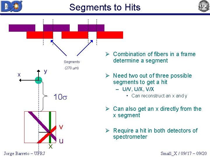 Segments to Hits Segments x Ø Combination of fibers in a frame determine a