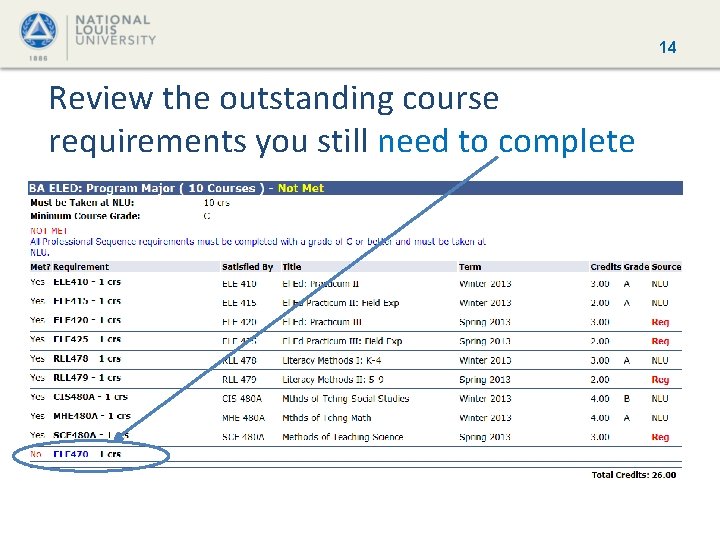 14 Review the outstanding course requirements you still need to complete 