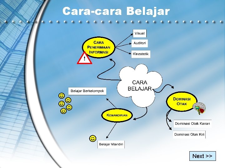 Cara-cara Belajar Next >> 