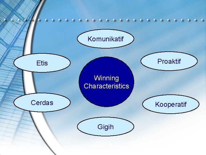 Komunikatif Proaktif Etis Winning Characteristics Cerdas Kooperatif Gigih 