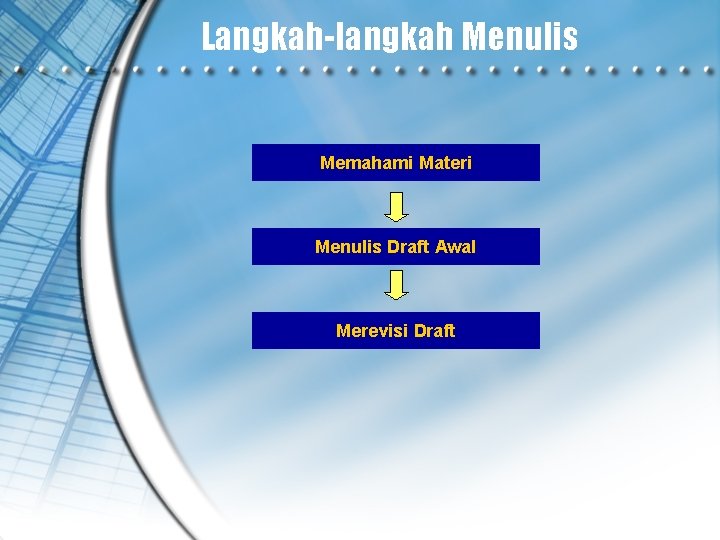 Langkah-langkah Menulis Memahami Materi Menulis Draft Awal Merevisi Draft 