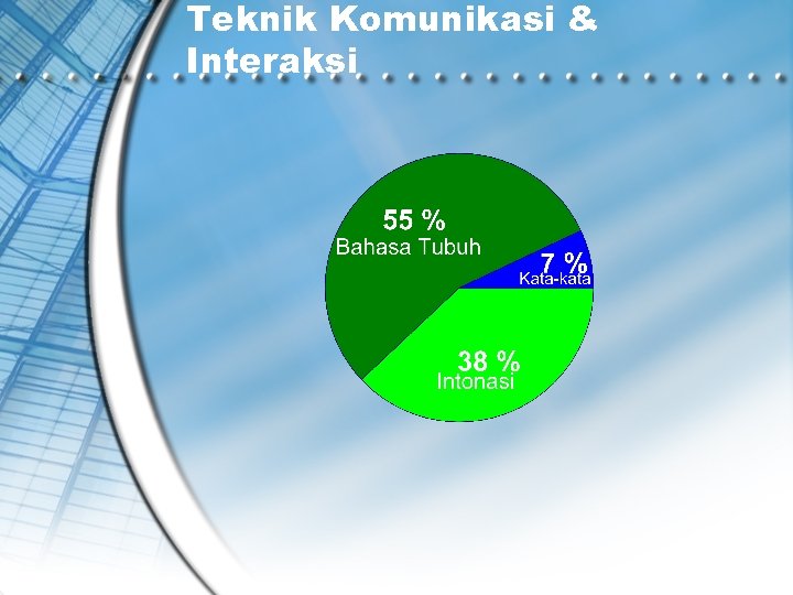 Teknik Komunikasi & Interaksi 