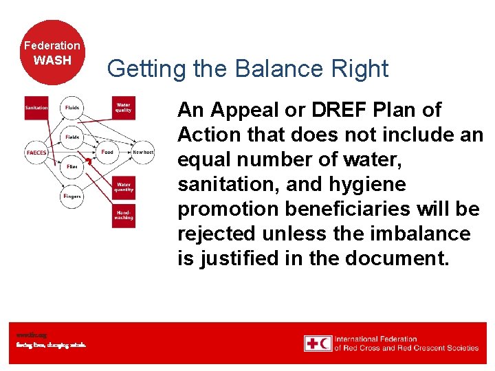 Federation WASH Getting the Balance Right An Appeal or DREF Plan of Action that