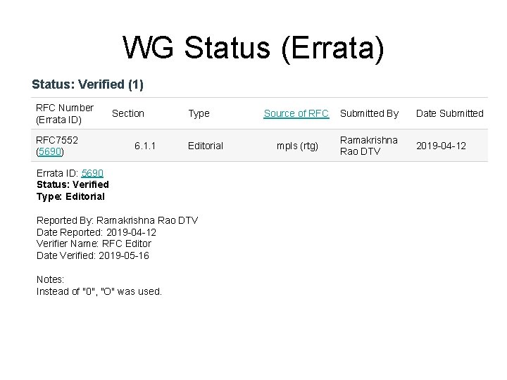 WG Status (Errata) Status: Verified (1) RFC Number (Errata ID) RFC 7552 (5690) Section