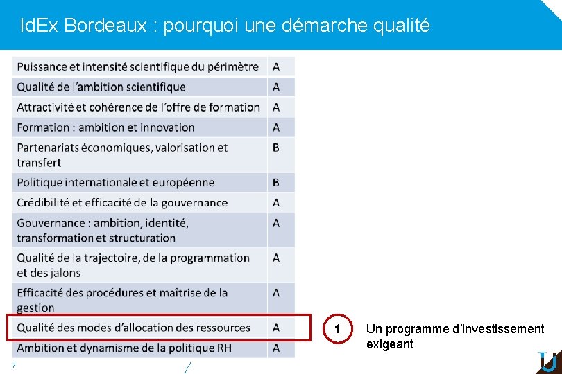 Id. Ex Bordeaux : pourquoi une démarche qualité 1 7 Un programme d’investissement exigeant