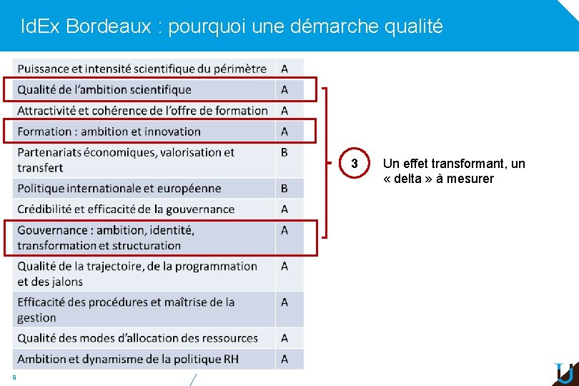 Id. Ex Bordeaux : pourquoi une démarche qualité 3 9 Un effet transformant, un