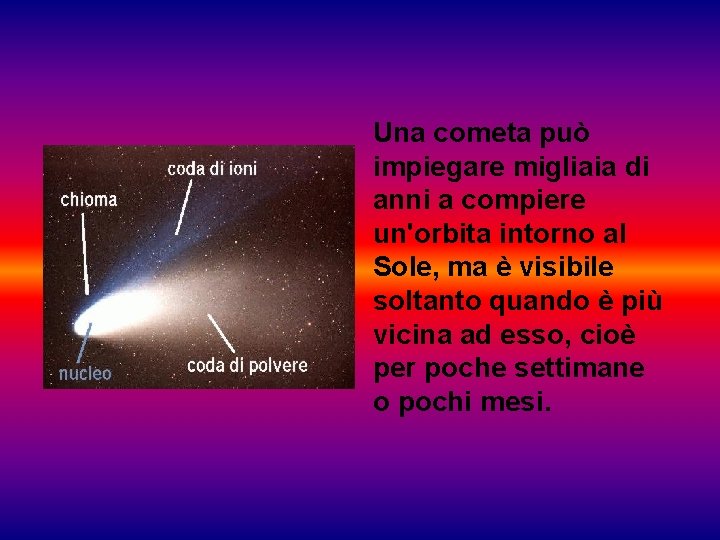 Una cometa può impiegare migliaia di anni a compiere un'orbita intorno al Sole, ma