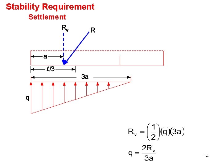 Stability Requirement Settlement 14 