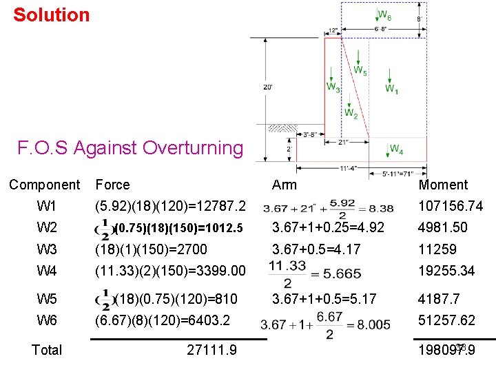 Solution F. O. S Against Overturning Component Force Arm W 1 (5. 92)(18)(120)=12787. 2