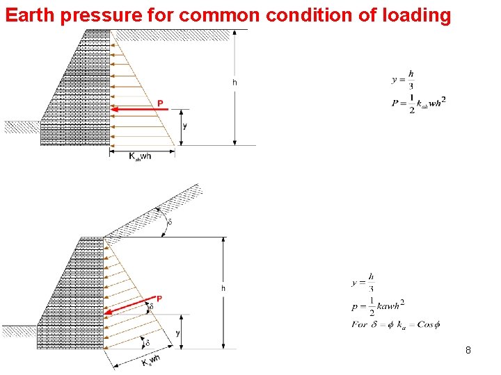 Earth pressure for common condition of loading 8 